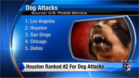 Video: Houston second-highest when it comes to USPS workers bitten by dogs