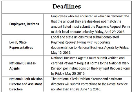 APWU: Update on Payment of $56 Million Settlement