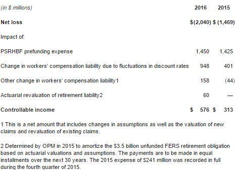 usps-2016-financials2