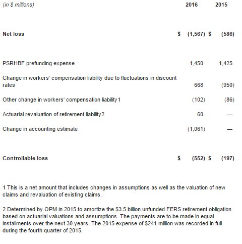 2-third-quarter-usps-2016